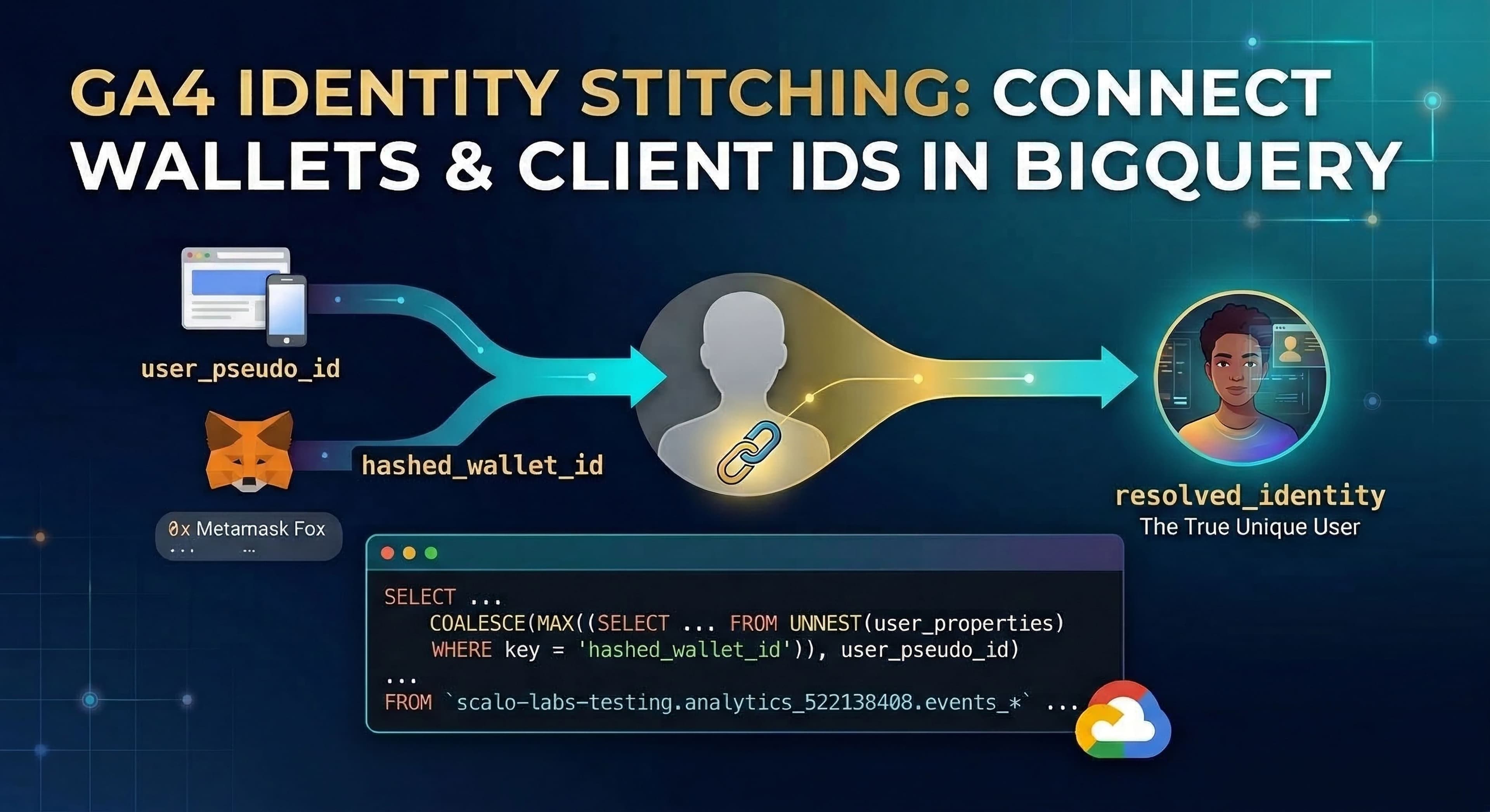 GA4 BigQuery Identity Stitching: The Definitive Guide to Unlocking Real Web3 User Counting