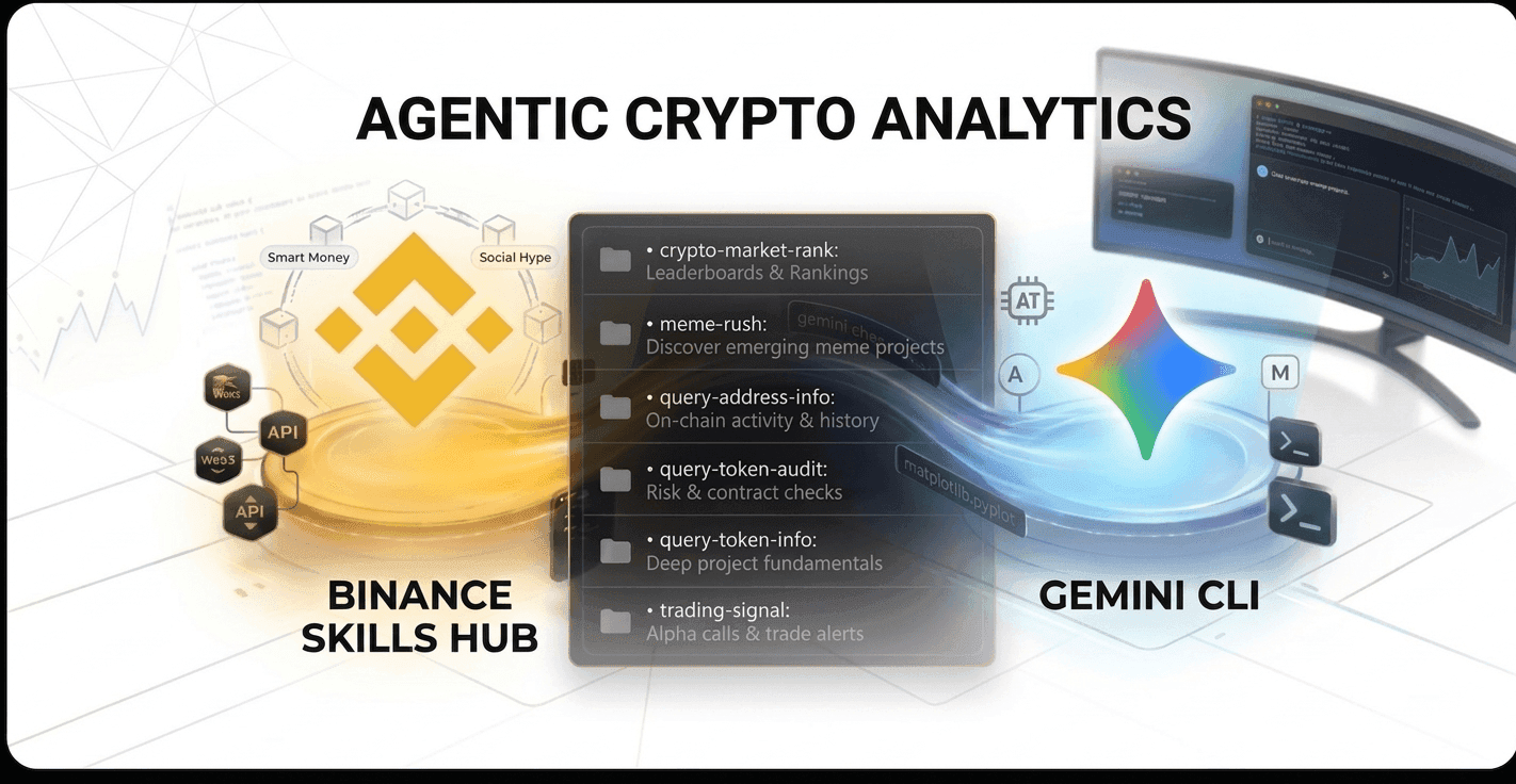 Agentic Crypto Analytics With Binance Skills Hub + Gemini CLI Setup - For Marketers