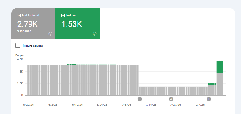real estate rokerage website page indexing post seo fix.png