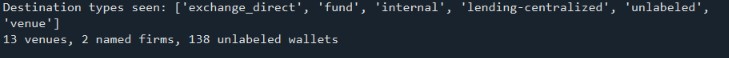 arkham api bitmex outflow entity types.jpg