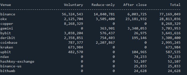 arkham api bitmex outflow entity with amounts.jpg