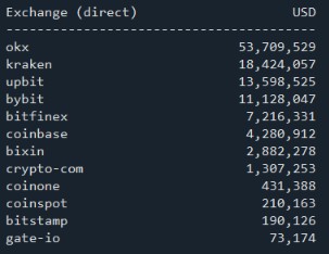 arkham api bitmex outflowto CEX.jpg